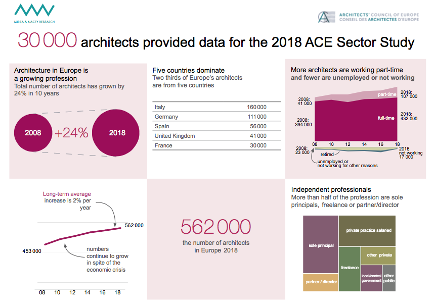 estudio ace 2018 1