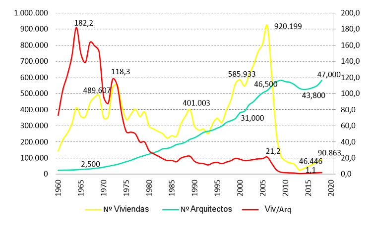 grafica viv arquitectos