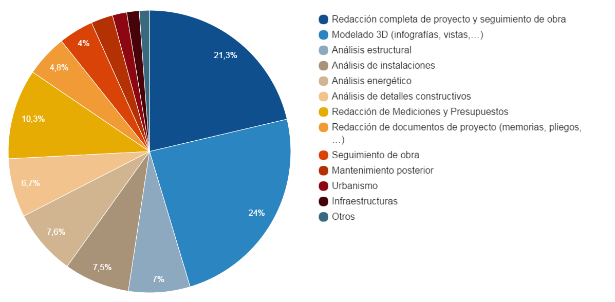05 fases proyectoCOPIA horizontal