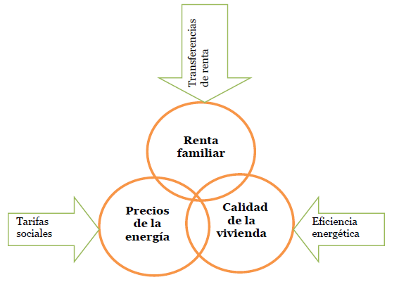 grafico articulo pobreza energetica
